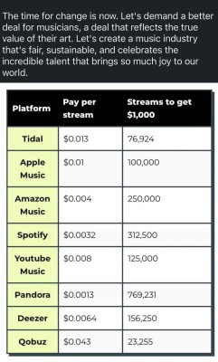 How Little Musicians Earn From STREAMING SERVICES