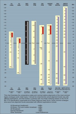 Audio Meter Scales  TWEAKED HR 2013.jpg