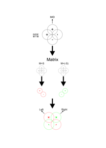 MS decode fig 8s.png