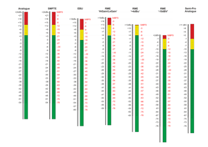 Digital relative Levels Chart.png