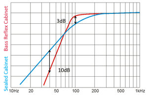 MONITOR Sealed_ported comparison.jpg