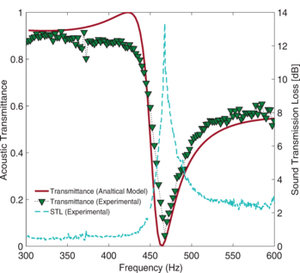 acoustic reflection filter.jpg