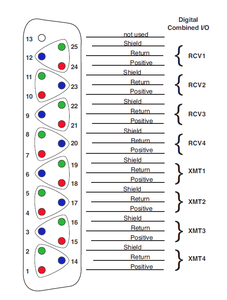 AES59 Tascam Digital.png