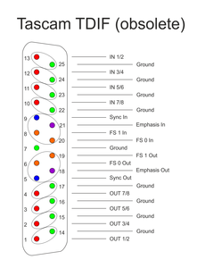 Tascam TDIF.png