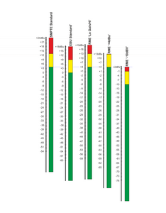 RME Digital relative Levels Chart.png