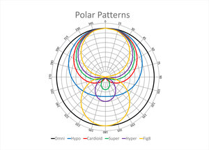 Polar pattern plots.jpg