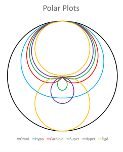 Polar pattern plots no scale.png