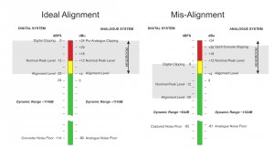 Mixer noise floor comparison.jpg