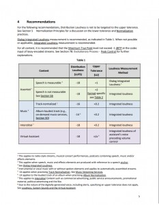 Loudness targets.jpg