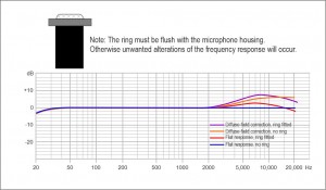 Mkh20 best sale