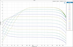 LF roll-offs at different gain settings.png
